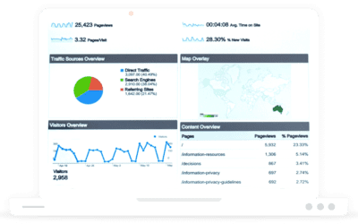 KPIs Explained: How to Measure Marketing Success the Right Way.